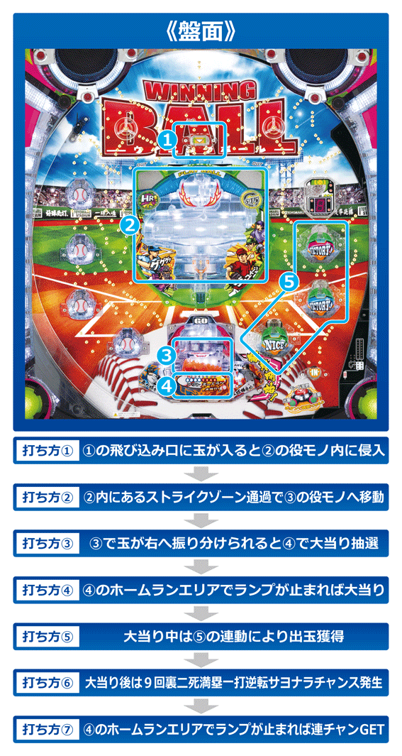 PAウイニングボール パチンコ