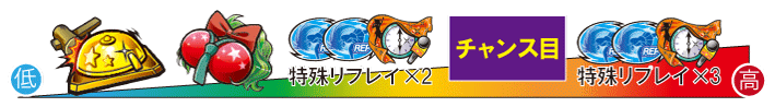 ロリクラ　小役別CZ当選期待度