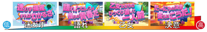 ろりくら　捕獲ちゃれんじのCZ期待度