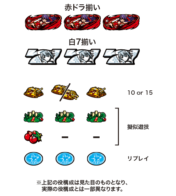 麻雀物語4の配当表
