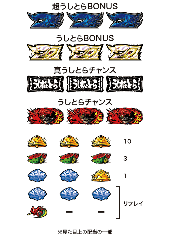 うしおととらの配当表