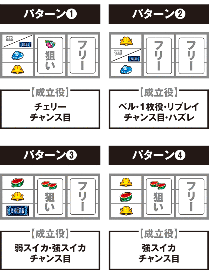 楽園追放の停止パターン別の打ち方