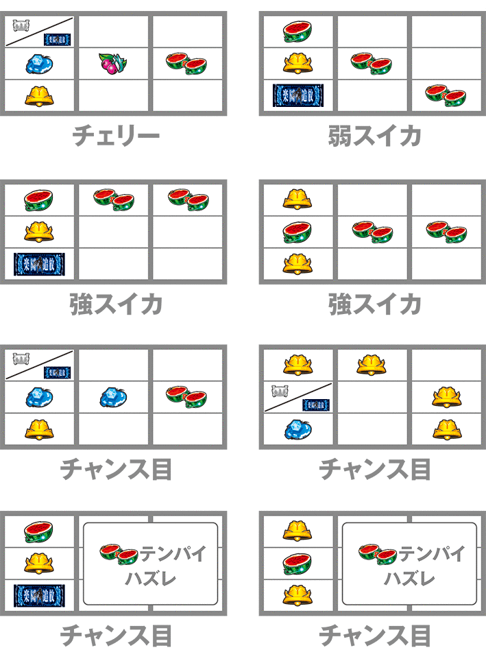 楽園追放のレア役の停止形