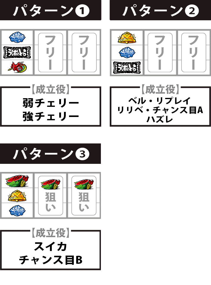 うしおととら　打ち方　停止形