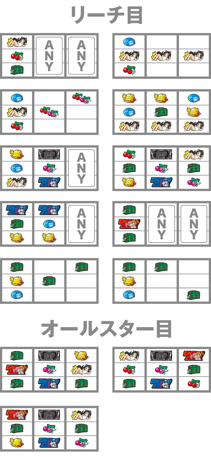 ツインパーティーのリーチ目
