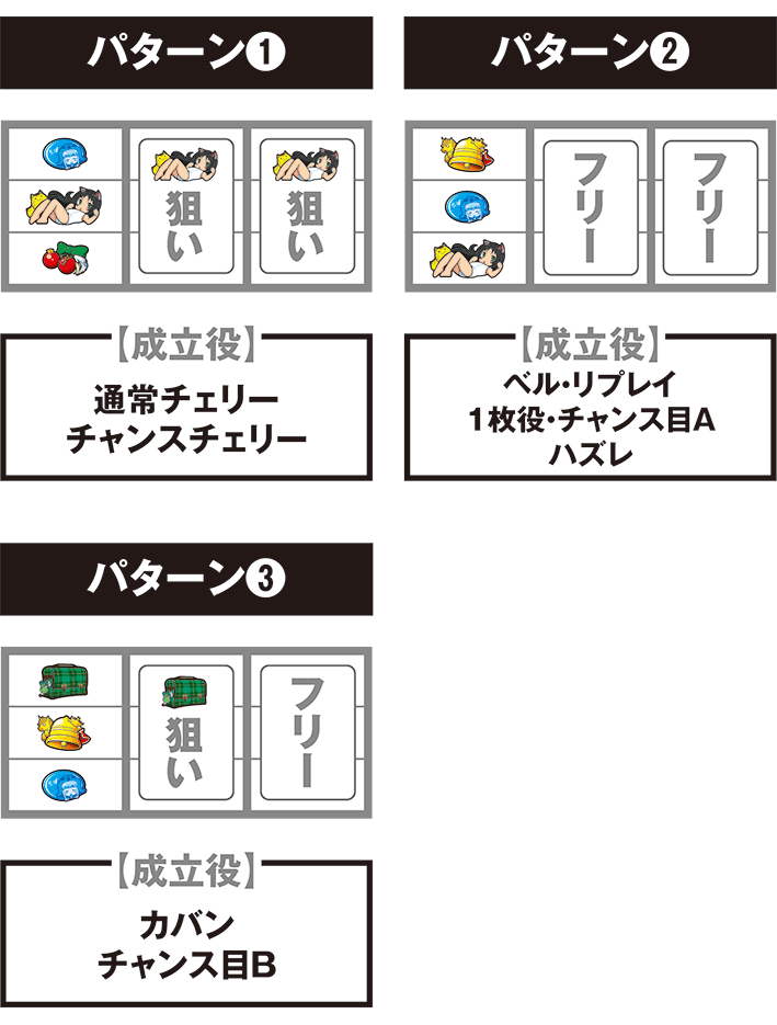 ツインパーティーの停止パターン別の打ち方