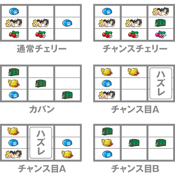 ツインパーティーのレア役の停止形