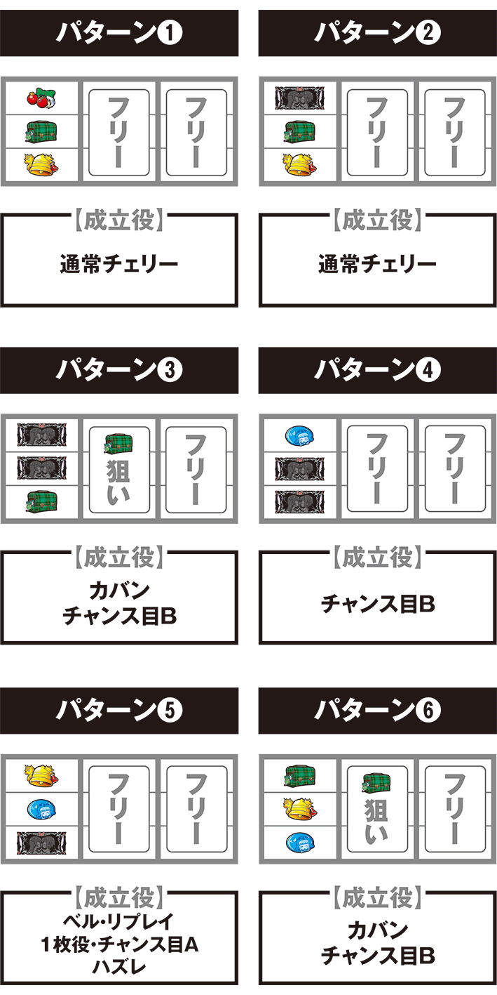ツインパーティーの2連BAR狙いの停止パターン別の成立役