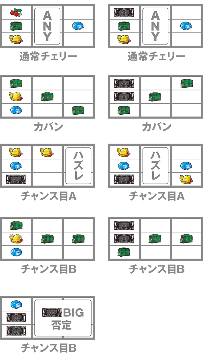 ツインパーティーの2連BAR狙い時のレア役の停止形