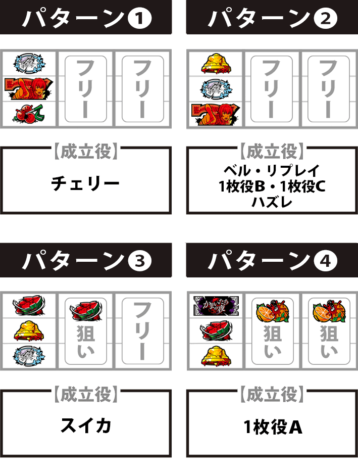 かまいたちの夜　打ち方　停止形　出目