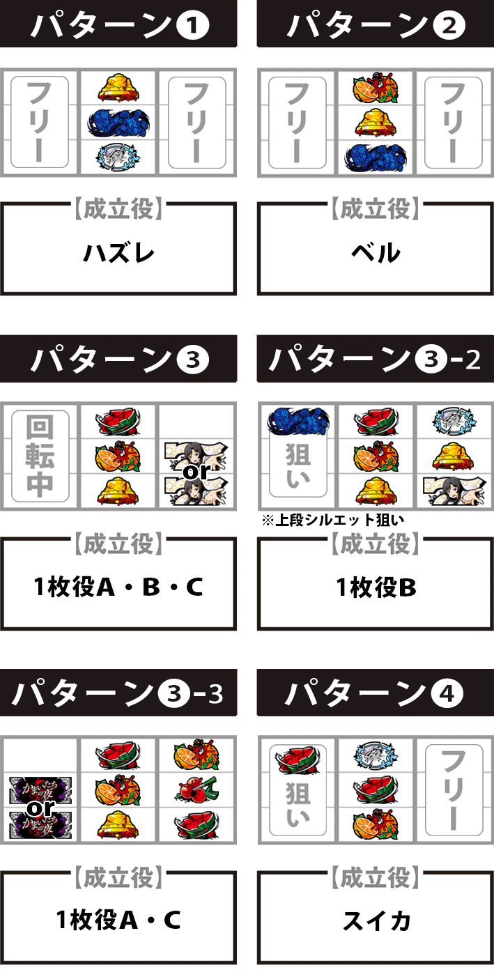 かまいたちの夜　中押し　停止形　出目　レア役