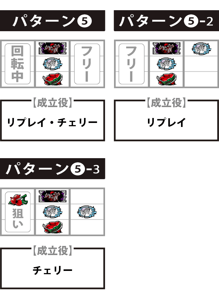 かまいたちの夜　中押し　停止形　出目