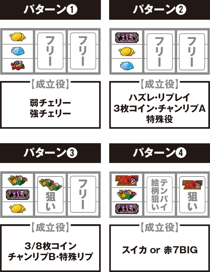 マジハロTOTの通常時の打ち方 BAR下チェリー狙い