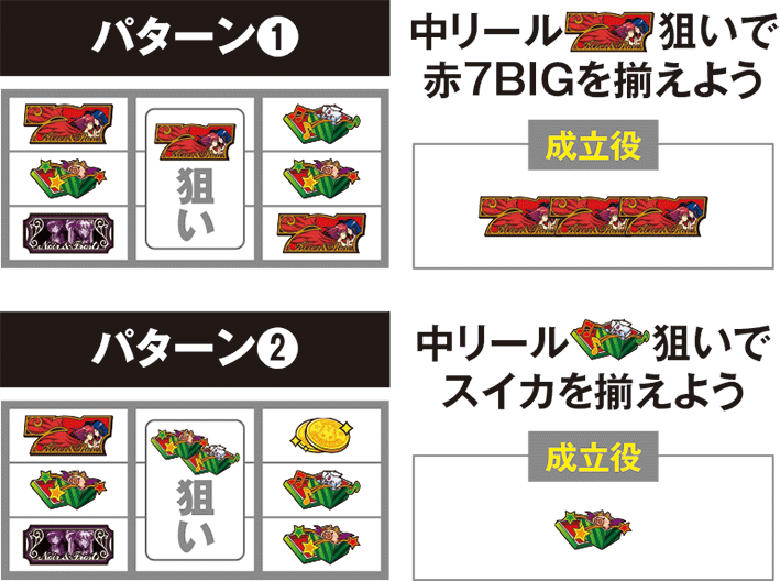 マジハロTOTのボーナス最速揃え
