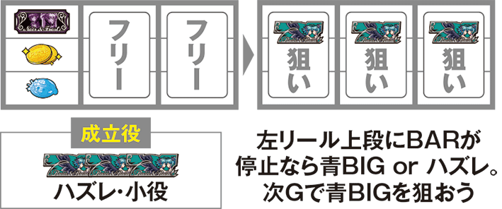 マジハロTOTのボーナス最速揃え