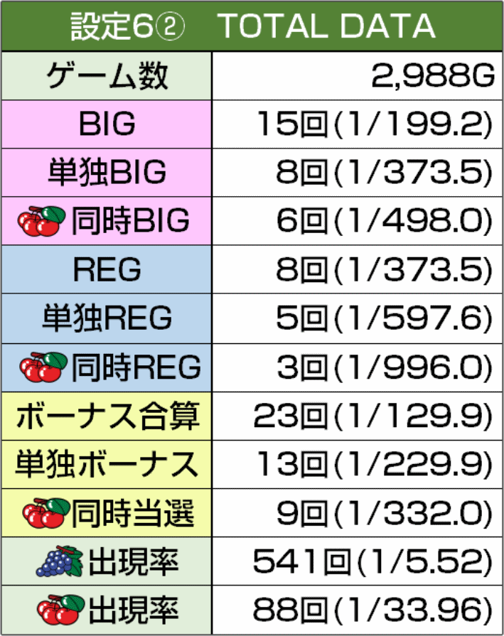 ファンキージャグラー2　設定6②トータルデータ