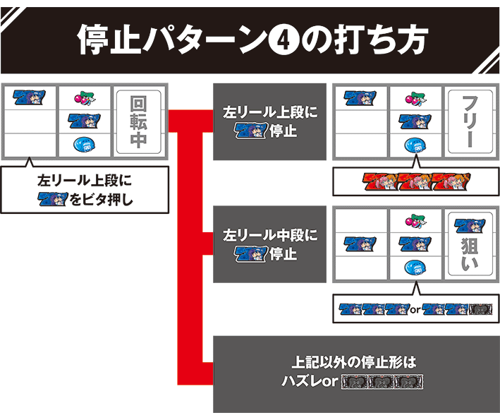 ツインパーティーの停止パターン④の打ち方