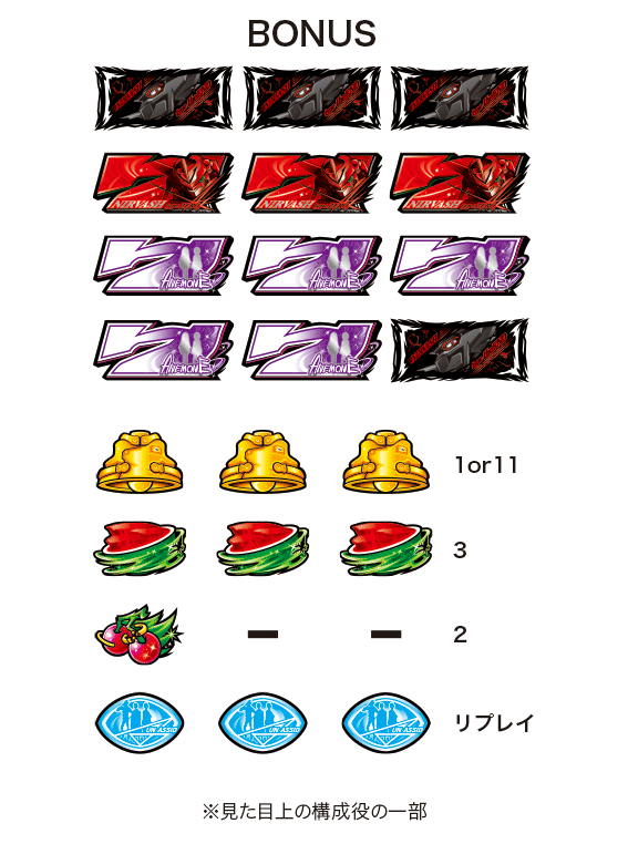 パチスロアネモネの配当表