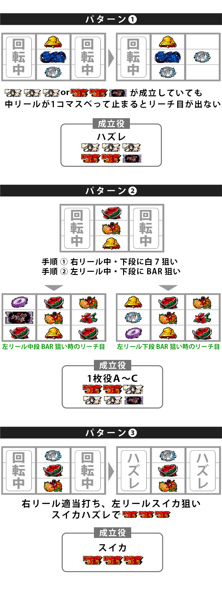 かまいたちの夜　リーチ目察知手順　中押し　上段　シルエット絵柄狙い