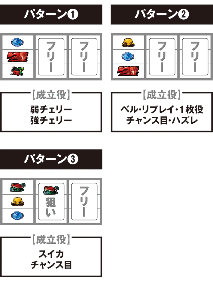 ガンツ極の停止パターン別の打ち方