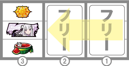ReゼロA　ボーナス中の技術介入