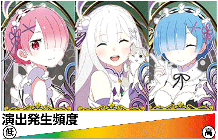 ReゼロA　演出発生頻度