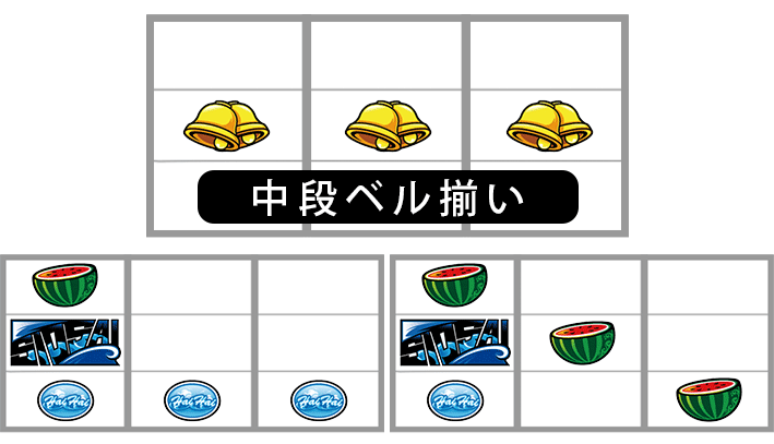 ハイハイシオサイ2　リーチ目　同時当選確定目　小役揃いリーチ目