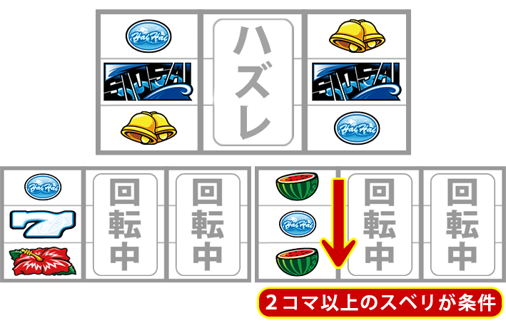 ハイハイシオサイ2　リーチ目　小役ハズレ目　1確　2確