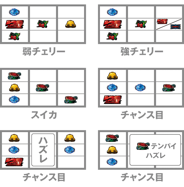 ガンツ極のレア役の停止形