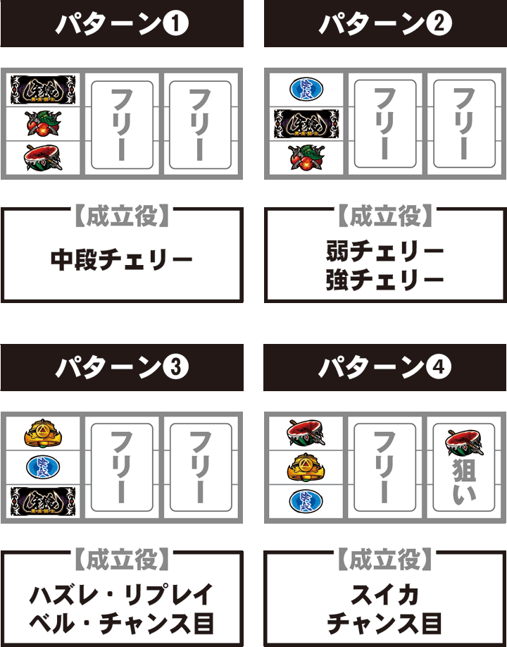 牙狼 停止パターン