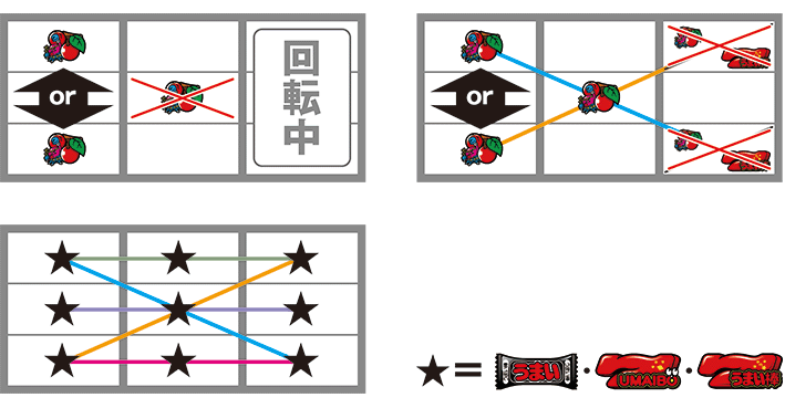 うまい棒のリーチ目