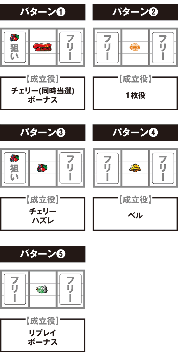 うまい棒の中押しの停止パターン別のフラグと打ち方