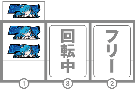 ReゼロA　左リール青７狙い