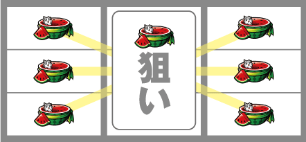 ReゼロA　スイカテンパイ時