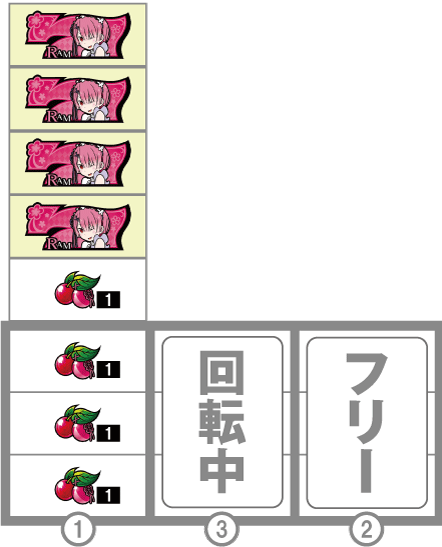 ReゼロA　赤7狙い