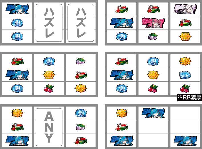 ReゼロA　青7狙い時のリーチ目