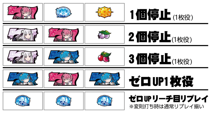 ReゼロA　ゼロからアップの成立役