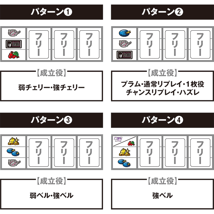 銭形3の停止パターン別の打ち方