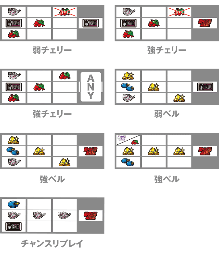銭形3のレア役の停止形