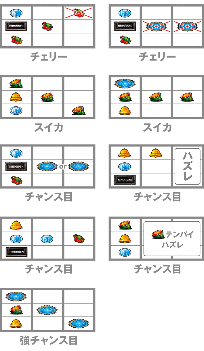 秘宝伝　打ち方