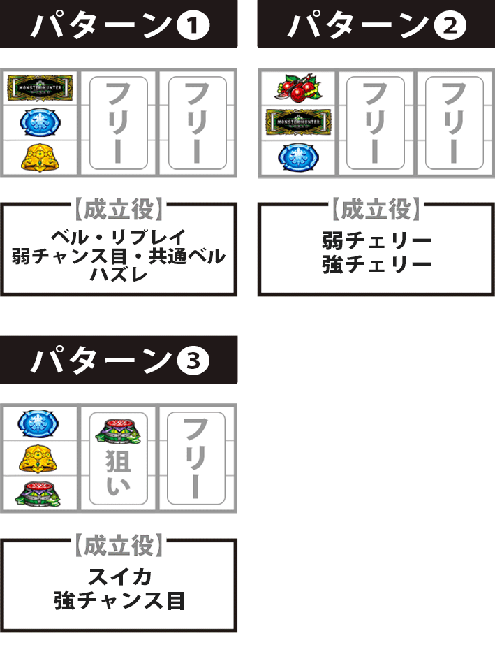 モンハン黄金狩猟打ち方停止形レア役