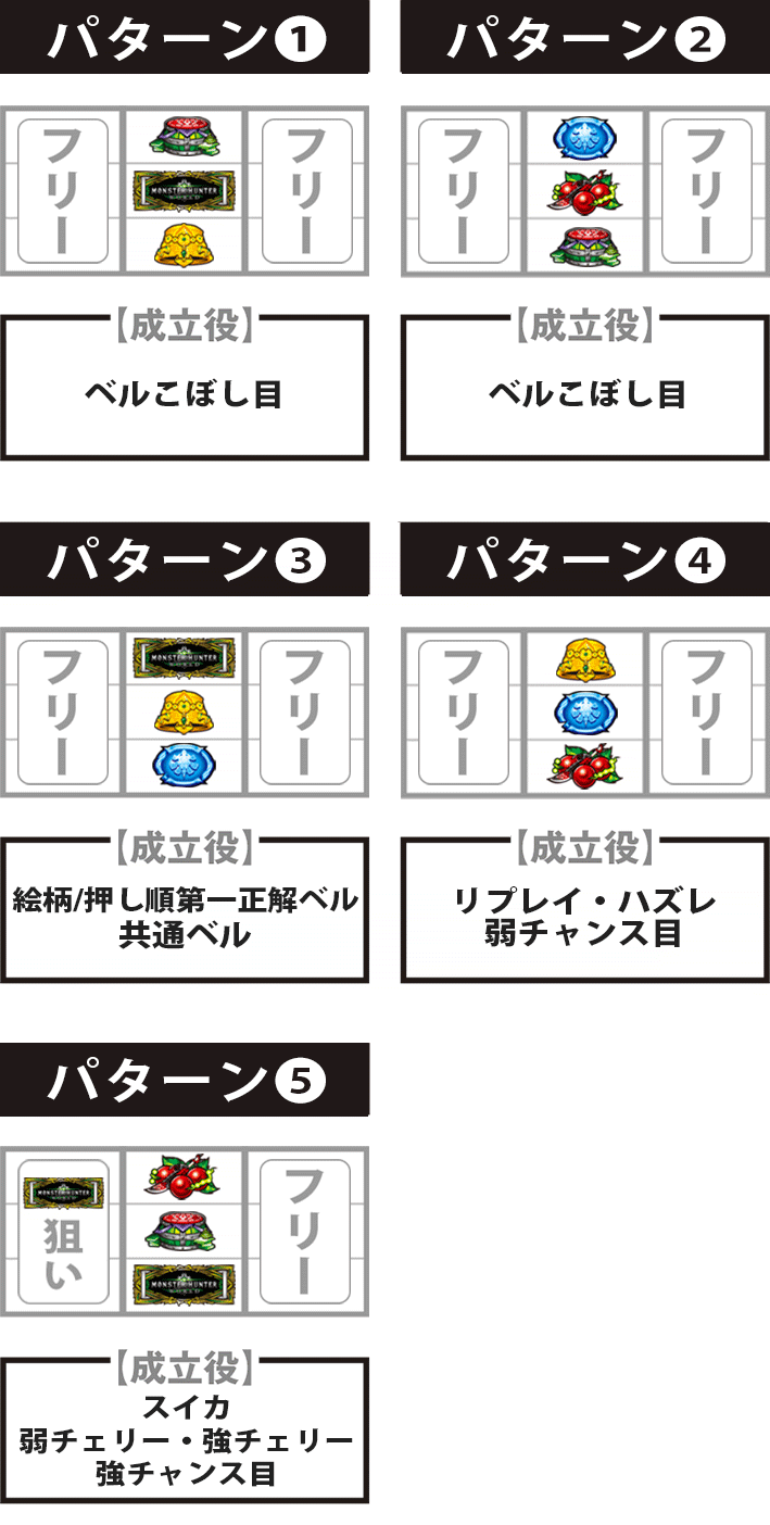 モンハン黄金狩猟中押し停止形停止パターン