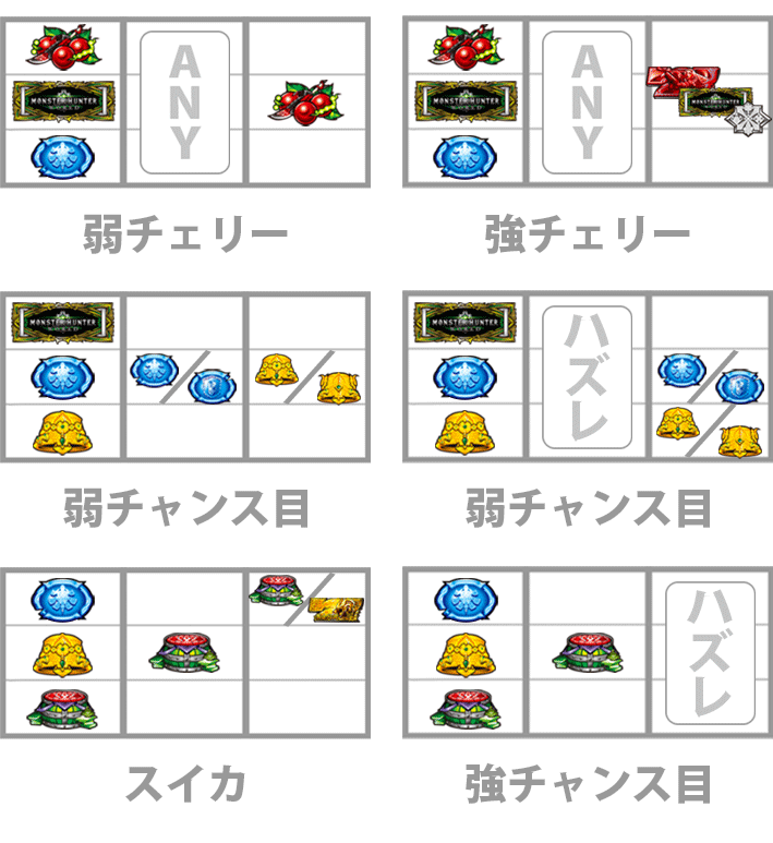 モンハン黄金狩猟レア役停止形打ち方出目