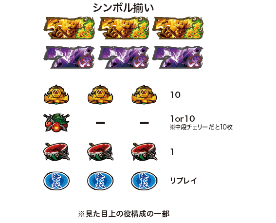牙狼ー黄金騎士ーのリール配列