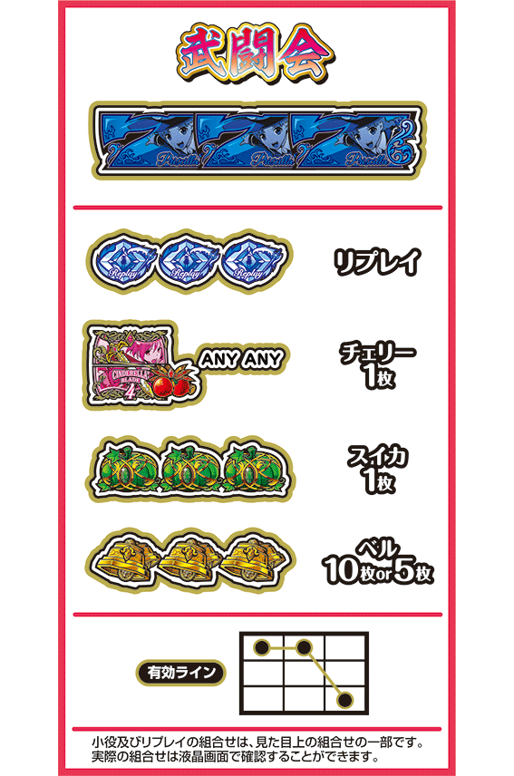 シンデレラブレイド4の配当表