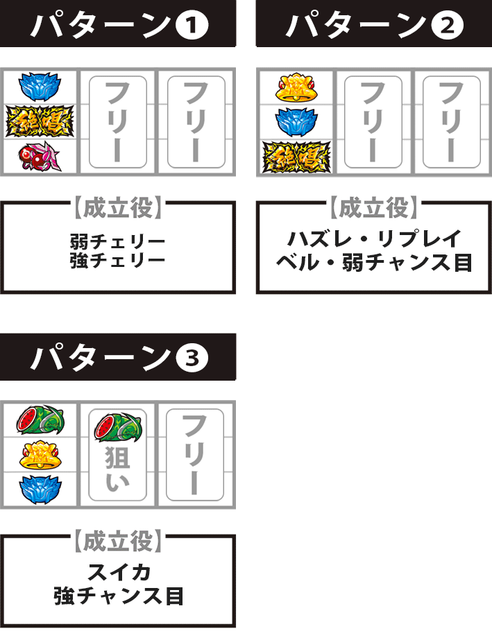 シンフォギア2小役狙い手順停止形レア役