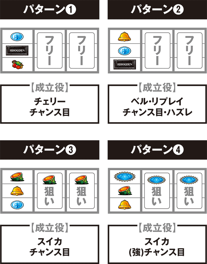 秘宝伝解き放たれた女神の打ち方