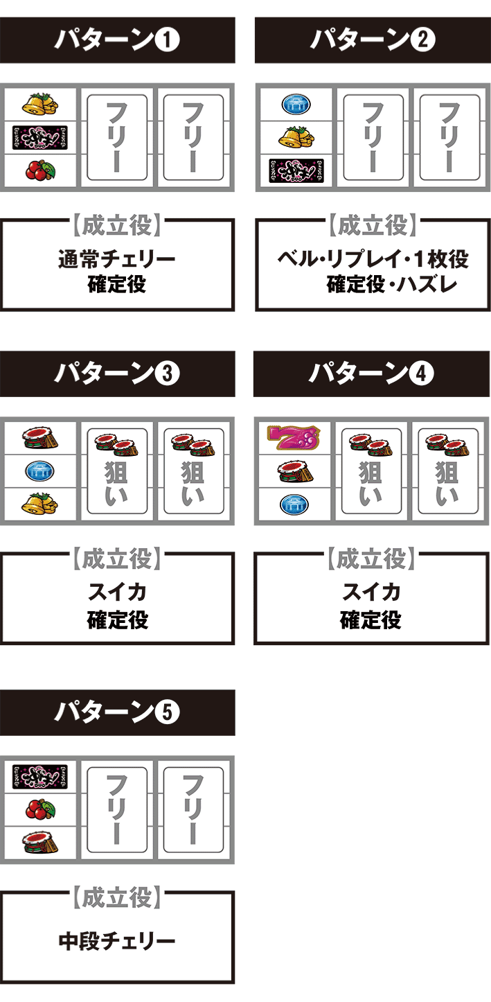 沖ドキデュオの停止パターン別の打ち方