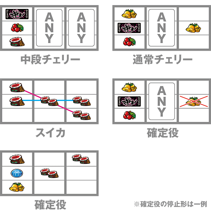 沖ドキデュオのレア役の停止形