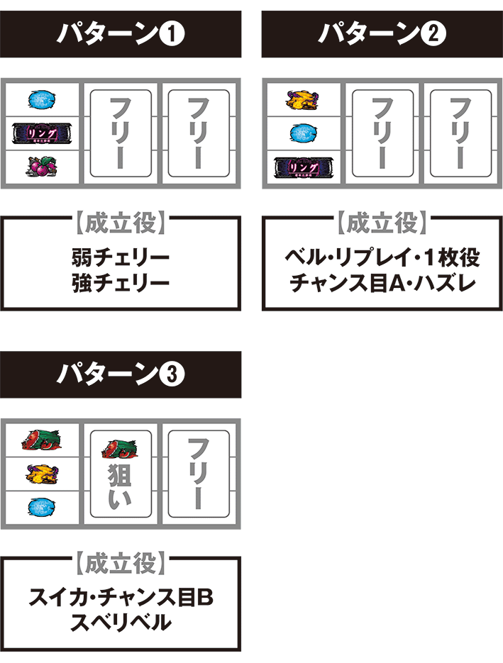 リング運命の停止パターン